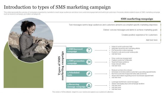 Introduction To Types Of SMS Marketing Campaign Designs PDF