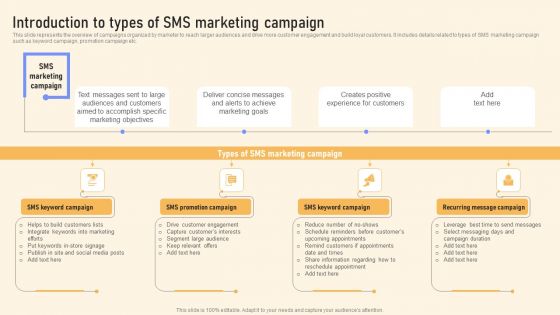 Introduction To Types Of SMS Marketing Campaign Ppt PowerPoint Presentation File Example PDF Introduction To Types Of SMS Marketing Campaign Ppt PowerPoint Presentation File Example PDF