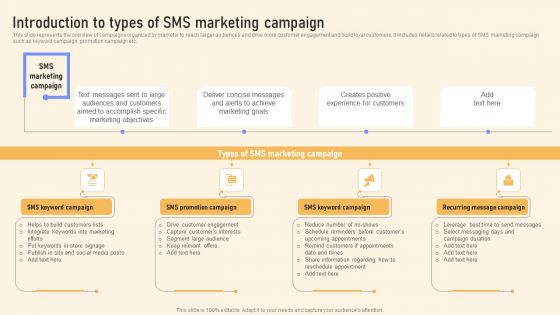 Introduction To Types Of SMS Marketing Campaign Ppt PowerPoint Presentation File Example PDF