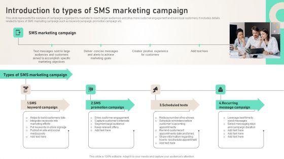 Introduction To Types Of SMS Marketing Campaign Ppt PowerPoint Presentation File Outline PDF Introduction To Types Of SMS Marketing Campaign Ppt PowerPoint Presentation File Outline PDF
