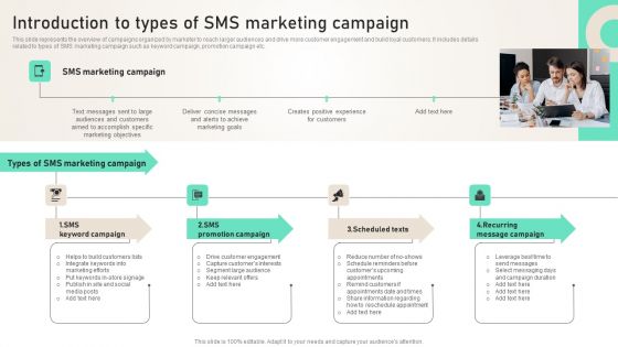 Introduction To Types Of SMS Marketing Campaign Ppt PowerPoint Presentation File Outline PDF