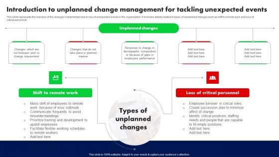 Introduction To Unplanned Change Management For Tackling Unexpected Events Ppt PowerPoint Presentation Diagram Lists PDF