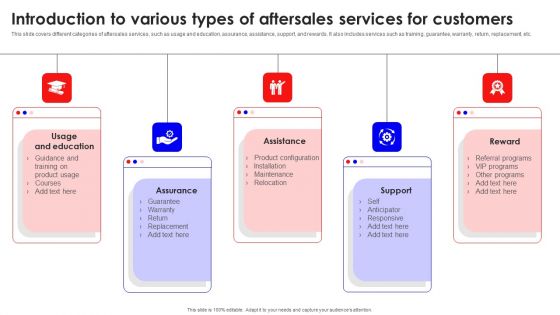 Introduction To Various Types Of Aftersales Services For Customers Graphics PDF