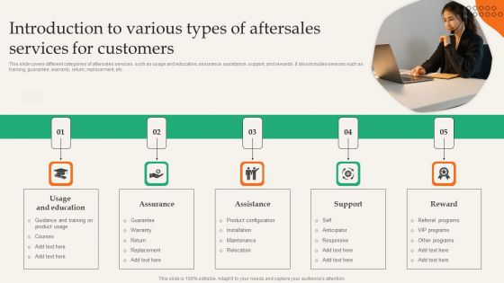 Introduction To Various Types Of Aftersales Services For Customers Guidelines PDF