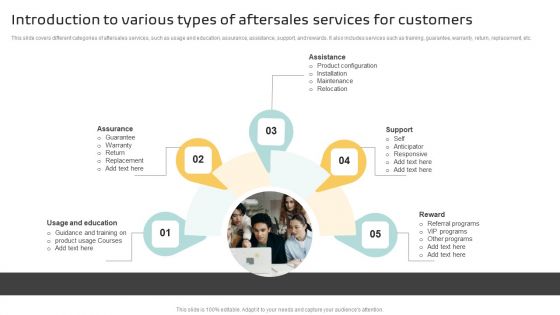 Introduction To Various Types Of Aftersales Services For Customers Structure PDF