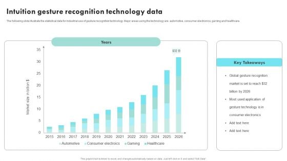 Intuition Gesture Recognition Technology Data Ppt Pictures Grid PDF