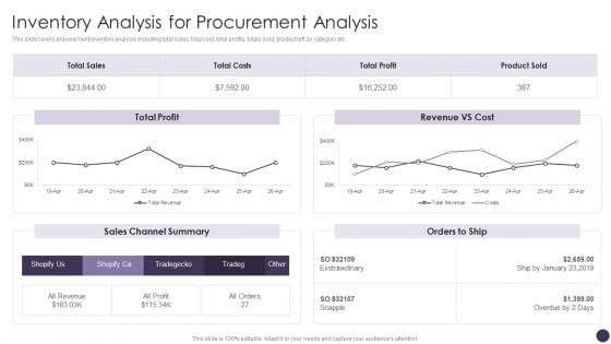 Inventory Analysis For Procurement Analysis Clipart PDF