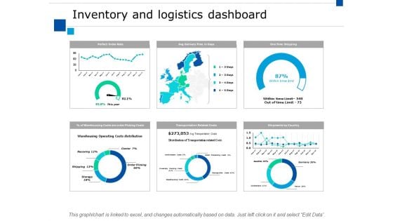 Inventory And Logistics Dashboard Ppt PowerPoint Presentation Professional Styles