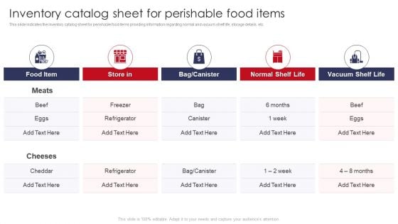 Inventory Catalog Sheet For Perishable Food Items Retail Outlet Operations Performance Evaluation Ideas PDF