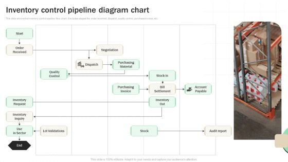 Inventory Control Pipeline Diagram Chart Structure PDF