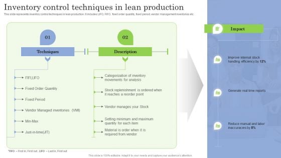 Inventory Control Techniques In Lean Production Ppt PowerPoint Presentation File Styles PDF