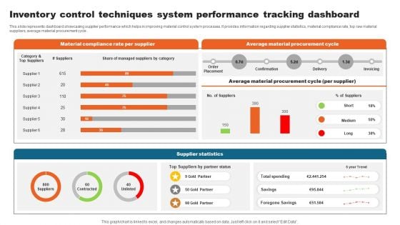 Inventory Control Techniques System Performance Tracking Dashboard Demonstration PDF