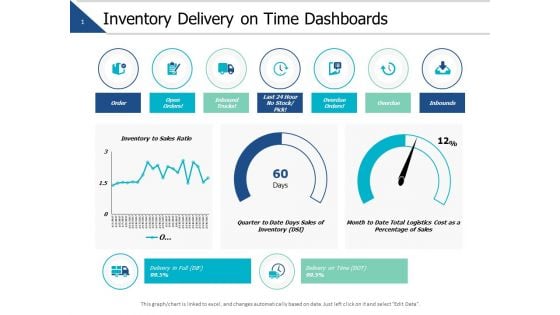 Inventory Delivery On Time Dashboards Ppt PowerPoint Presentation Icon Template