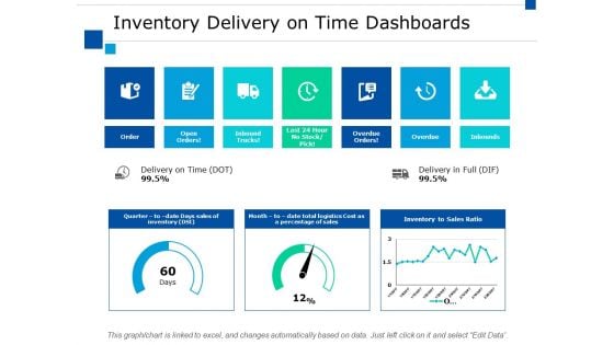 Inventory Delivery On Time Dashboards Ppt PowerPoint Presentation Slides Download