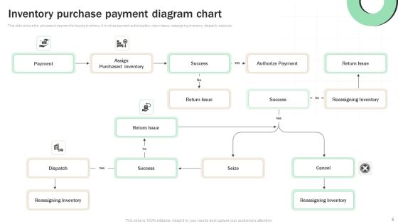 Inventory Diagram Ppt PowerPoint Presentation Complete Deck With Slides Slide05
