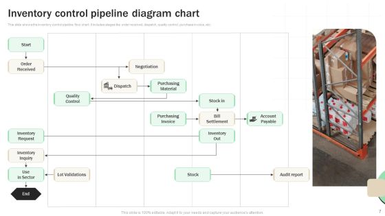 Inventory Diagram Ppt PowerPoint Presentation Complete Deck With Slides Slide07