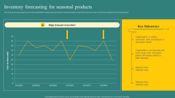 Inventory Forecasting For Seasonal Products Structure PDF