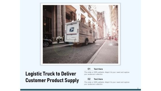 Inventory Icon Supply Goods Customer Ppt PowerPoint Presentation Complete Deck