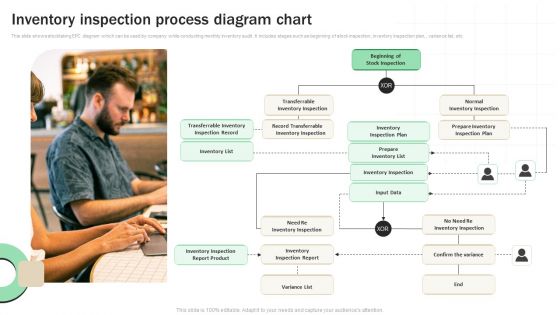 Inventory Inspection Process Diagram Chart Background PDF