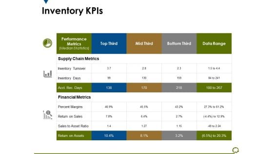 Inventory Kpis Ppt PowerPoint Presentation Infographic Template Display