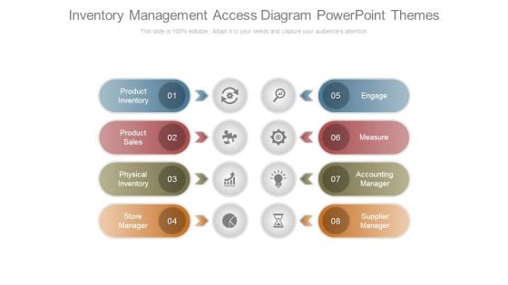 Inventory Management Access Diagram Powerpoint Themes
