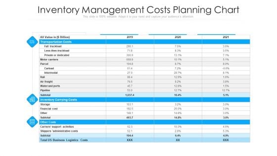 Inventory Management Costs Planning Chart Ppt Portfolio Background Image PDF