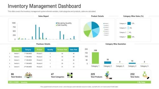 Inventory Management Dashboard Brochure PDF