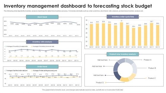 Inventory Management Dashboard To Forecasting Stock Budget Elements PDF