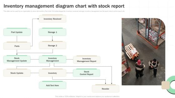 Inventory Management Diagram Chart With Stock Report Topics PDF