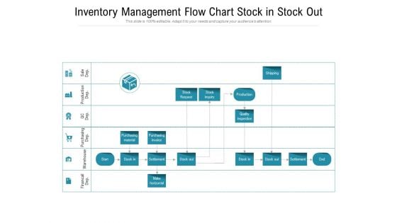 Inventory Management Flow Chart Stock In Stock Out Ppt PowerPoint Presentation Styles Inspiration PDF