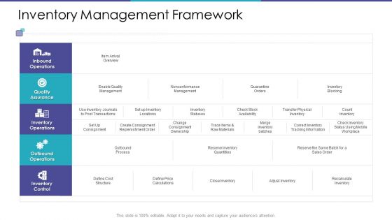 Inventory Management Framework Ppt Icon Portrait PDF
