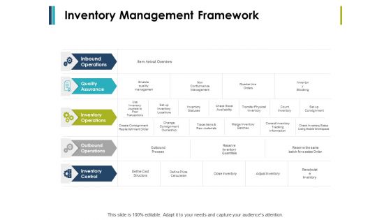 Inventory Management Framework Ppt PowerPoint Presentation Professional Background Images