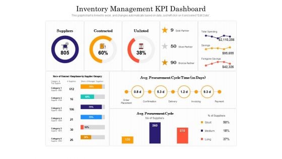 Inventory Management KPI Dashboard Ppt PowerPoint Presentation File Graphics Design PDF