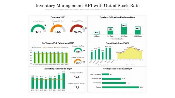 Inventory Management KPI With Out Of Stock Rate Ppt PowerPoint Presentation Gallery Background PDF