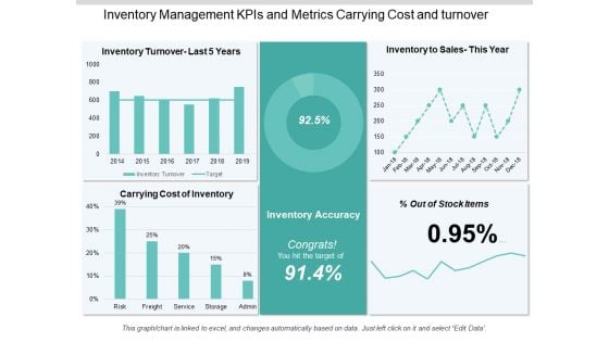 Inventory Management Kpis And Metrics Carrying Cost And Turnover Ppt PowerPoint Presentation Information