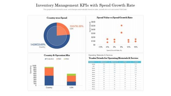 Inventory Management Kpis With Spend Growth Rate Ppt PowerPoint Presentation File Designs PDF