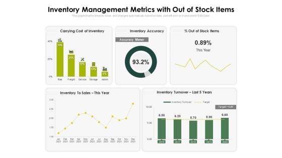 Inventory Management Metrics With Out Of Stock Items Ppt PowerPoint Presentation Icon Images PDF