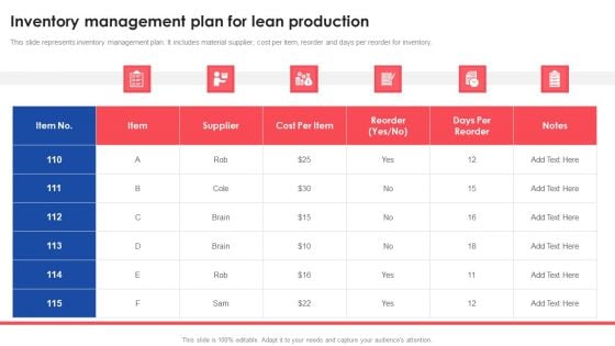 Inventory Management Plan For Lean Production Deploying And Managing Lean Download PDF