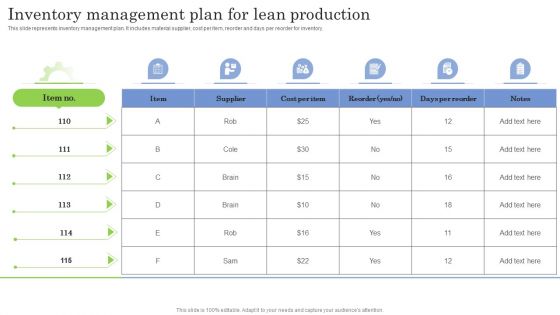 Inventory Management Plan For Lean Production Ppt PowerPoint Presentation File Example File PDF