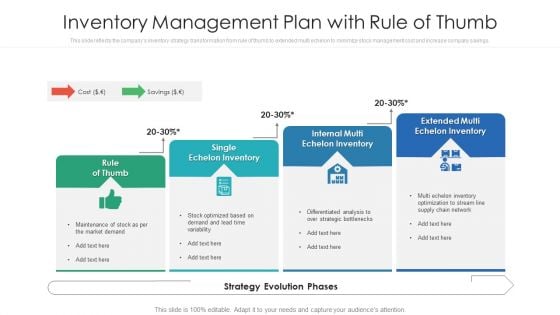 Inventory Management Plan With Rule Of Thumb Ppt Styles Structure PDF