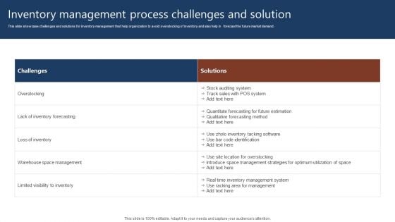 Inventory Management Process Challenges And Solution Guidelines PDF