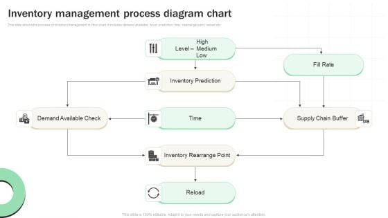 Inventory Management Process Diagram Chart Infographics PDF