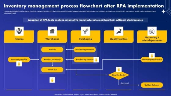 Inventory Management Process Flowchart After RPA Implementation Designs PDF