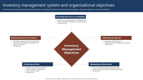 Inventory Management System And Organizational Objectives Pictures PDF