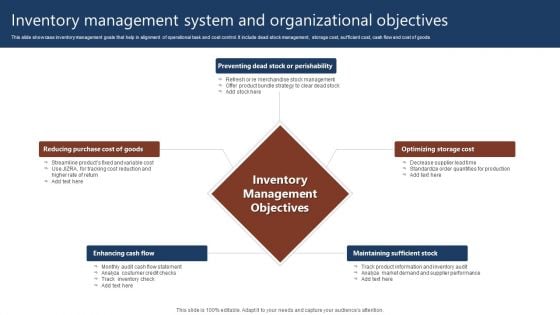 Inventory Management System And Organizational Objectives Pictures PDF