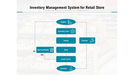 Inventory Management System For Retail Store Ppt PowerPoint Presentation File Microsoft PDF