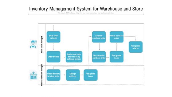 Inventory Management System For Warehouse And Store Ppt PowerPoint Presentation Gallery Visuals PDF