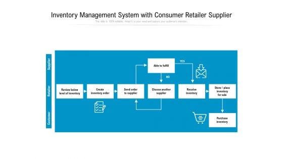 Inventory Management System With Consumer Retailer Supplier Ppt PowerPoint Presentation Gallery Pictures PDF