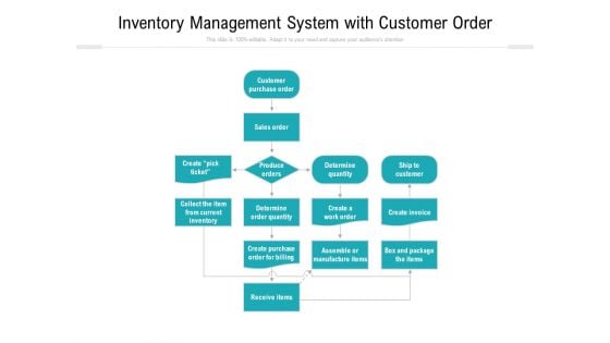 Inventory Management System With Customer Order Ppt PowerPoint Presentation File Templates PDF