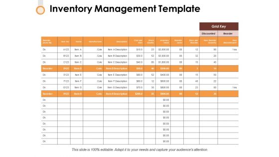 Inventory Management Template Ppt PowerPoint Presentation Model